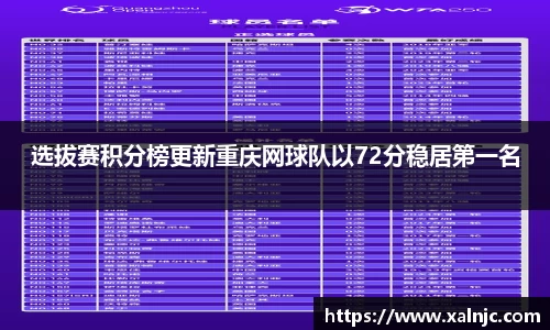 选拔赛积分榜更新重庆网球队以72分稳居第一名