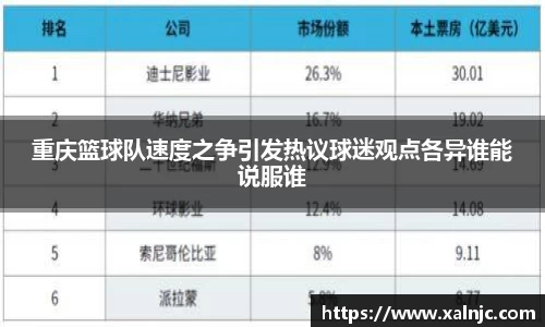 重庆篮球队速度之争引发热议球迷观点各异谁能说服谁