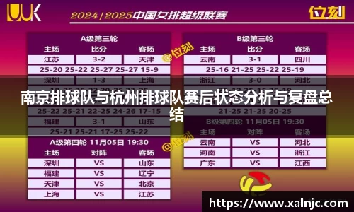 南京排球队与杭州排球队赛后状态分析与复盘总结