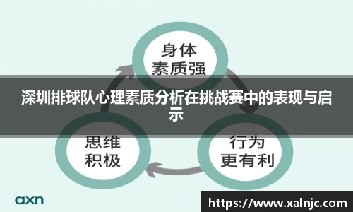 深圳排球队心理素质分析在挑战赛中的表现与启示