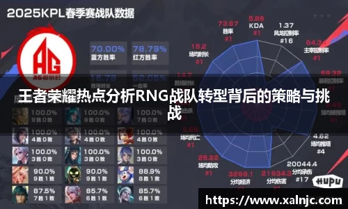 王者荣耀热点分析RNG战队转型背后的策略与挑战