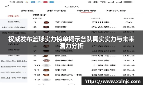 权威发布篮球实力榜单揭示各队真实实力与未来潜力分析