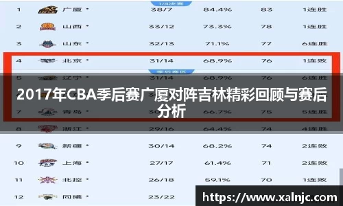 2017年CBA季后赛广厦对阵吉林精彩回顾与赛后分析