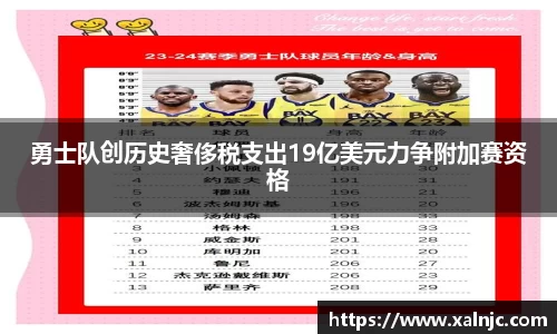 勇士队创历史奢侈税支出19亿美元力争附加赛资格