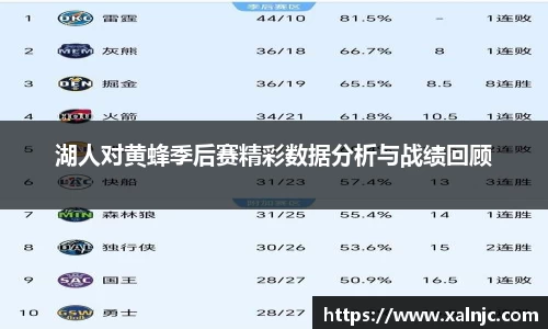 湖人对黄蜂季后赛精彩数据分析与战绩回顾