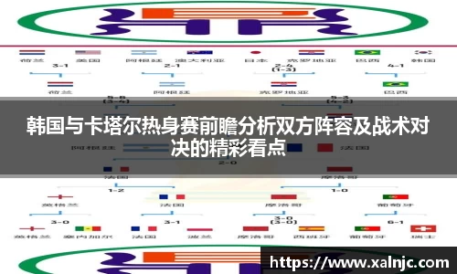 韩国与卡塔尔热身赛前瞻分析双方阵容及战术对决的精彩看点