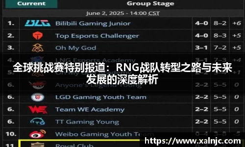 全球挑战赛特别报道：RNG战队转型之路与未来发展的深度解析
