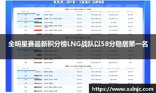 全明星赛最新积分榜LNG战队以58分稳居第一名