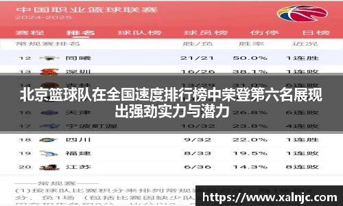 北京篮球队在全国速度排行榜中荣登第六名展现出强劲实力与潜力