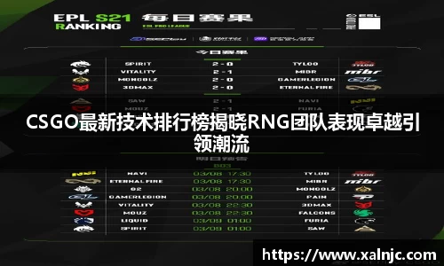 CSGO最新技术排行榜揭晓RNG团队表现卓越引领潮流